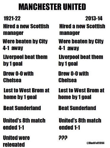 맨유 평행이론(트위터)