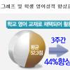 서울대생이 폭로한 97%암기법..영어업계 ‘충격!’
