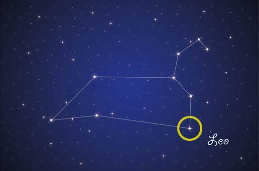 사자자리 1등성 레굴루스(노란 동그라미)