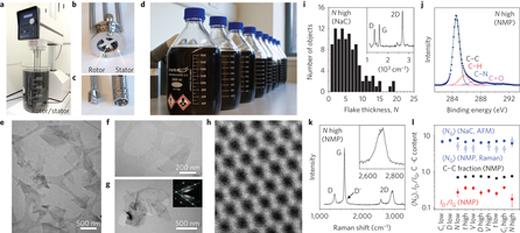그래핀 분리 실험 과정