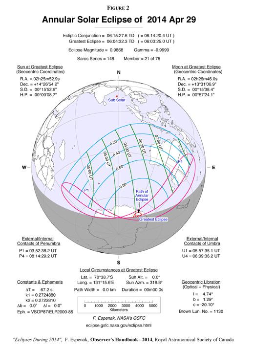 금환일식 진행 예상도