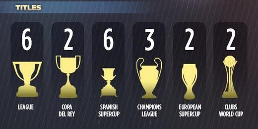 푸욜이 바르셀로나에서 들어올린 트로피 숫자(바르셀로나 홈페이지)