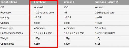 공정무역 스마트폰 페어폰 스펙 비교