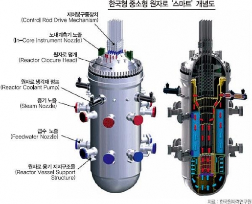 한국형 원자력 잠수함에 탑재될 가능성이 높은 스마트 원자로