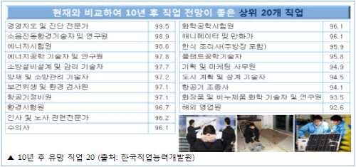 열린사이버대학교 금융자산관리학과, 경영지도사 취득 지름길