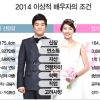 결혼정보회사 듀오, 이상적인 배우자 연소득 공개!