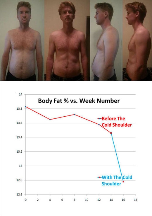 조끼 착용 전후 모습(위), 운동·다이어트에 조끼착용 병행한 실험결과 그래프.