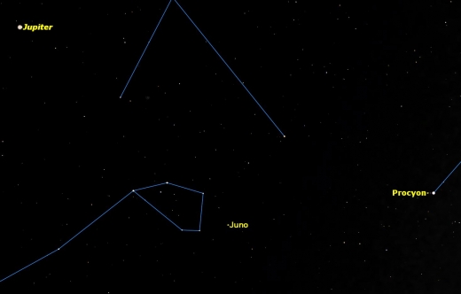소행성 주노가 1월 29일 목성과 프로키온 사이에서 충(태양의 정반대 지점)에 도달했다. 쌍안경으로도 관​측할 수 있는 유리한 지점이다
