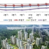 인천의 강남, ‘동춘동’ 20년만에 신규공급에 ‘인천 연수 서해그랑블’ 기대