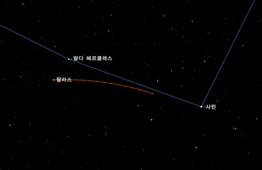 앞으로 2주 동안의 팔라스 경로. 헤르쿨레스자리의 람다 별에서 사린 쪽으로 나란히 진행한다. 맨 왼쪽 점은 충의 위치이며, 각 점 사이의 간격은 팔라스가 하루에 진행하는 거리이다. 앞으로 2주 동안의 팔라스 경로. 헤르쿨레스자리의 람다 별에서 사린 쪽으로 나란히 진행한다. 맨 왼쪽 점은 충의 위치이며, 각 점 사이의 간격은 팔라스가 하루에 진행하는 거리이다.