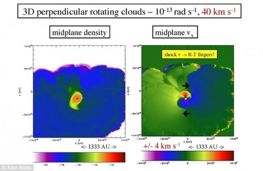 초신성 폭발이 촉발한 각운동량은 이윽고 가스 구름을 원반 형태로 만들었고, 원시 태양을 둘러싼 이 가스 원반에서 지구를 포함한 행성들이 탄생하기에 이르렀다. 그림은 방사성 동위원소의 침투가 스핀을 만드는 과정을 보여주고 있다.