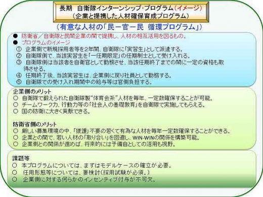 타츠미 코타로 의원이 공개한 자위관 인턴십 제도 주요 내용