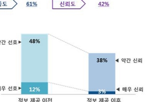 한국워킹맘연구소, 전국 학부모 1000명 설문조사 실시 ‘주목’