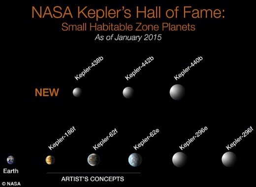 생명 거주 가능성 큰 행성 후보 8곳 목록