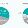 성형수술 후 불만족, 의료기관 차원의 해결 방안은?
