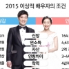 결혼정보업체 듀오, 대한민국 1등 신랑 신붓감은 누구?