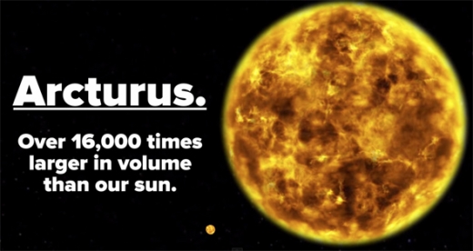 3. 목자자리 알파별 아르크투루스와 태양(왼쪽 아래)의 크기 비교. 태양이 앞으로 60억 년 후 적색거성이 된다면 지금의 이 아르크투루스보다 더 클 수도 있다.