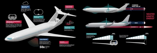 오로라 D8의 구조 및 특징을 설명해주고 있는 그림. (사진=오로라 플라이트 사이언스)