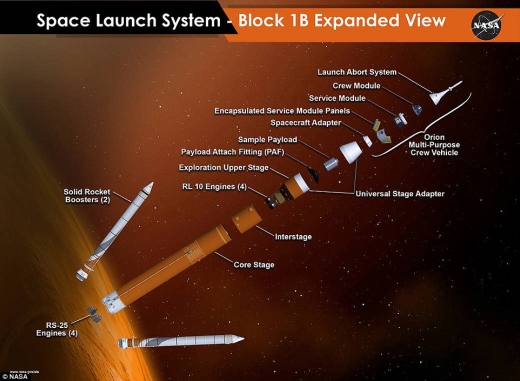 오리온 우주선과 발사체 개념도.