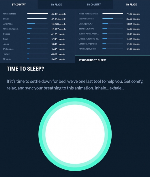 지도는 국가와 지역별로 불면증에 시달리고 있는 사람이 얼마나 되는지 수치상으로 보여주며, 수면에 도움을 주는 애니메이션도 함께 제공하고 있다.