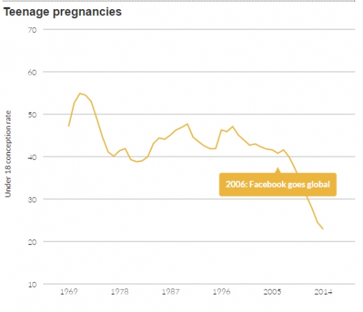 출처=영국 통계청