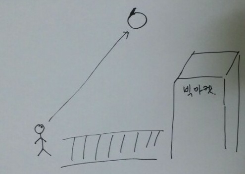 김유진(50)씨와 아들 조모(13)군이 처음 UFO를 목격할 당시의 모습을 나타낸 스케치 사진.