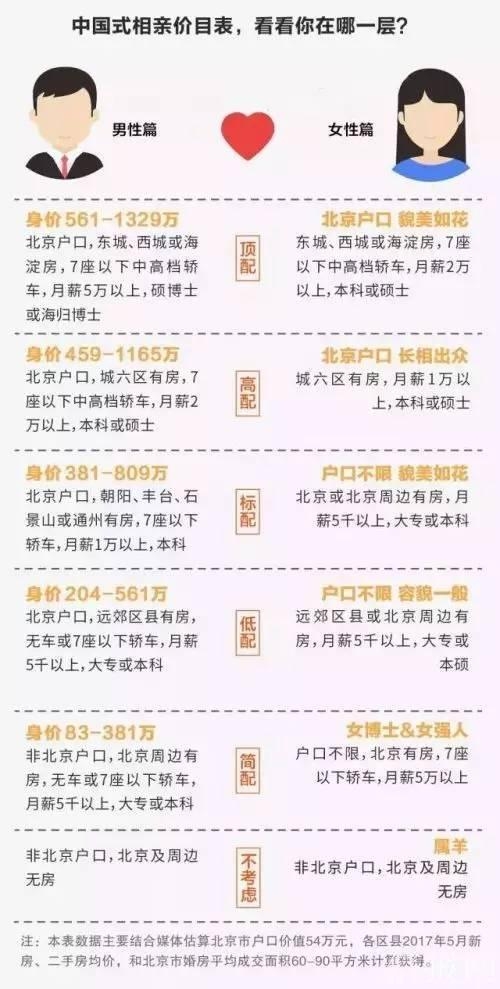 당신이 몇 등급에 속하는지 알아보라며 친절히 소개해놓은 남녀 결혼 조견표.