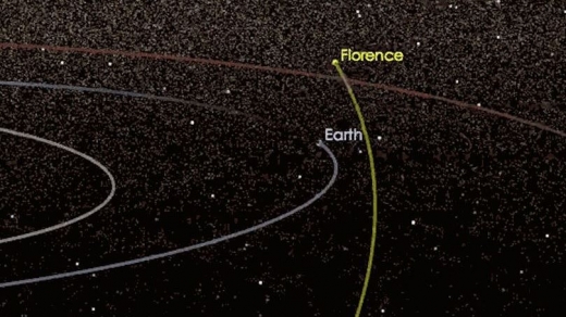 플로렌스 이동 경로