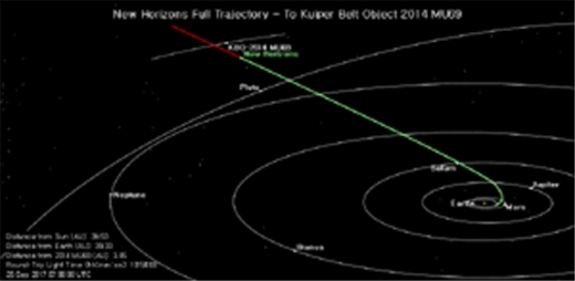 뉴호라이즌스 호가 지금 있는 곳. (사진=NASA)