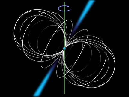 펄서 개념도. 중앙에 있는 구체는 중성자별, 주변의 곡선은 자기장 선, 중성자별을 관통하는 푸른 광선은 방출 빔을 뜻한다.(출처=wiki) 