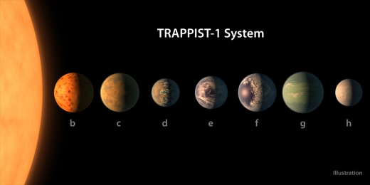 TRAPPIST-1 주위를 도는 7개 지구 크기 행성 발견