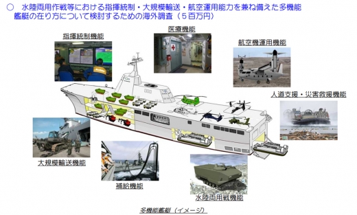 방위성이 획득을 추진 중인 다기능함정