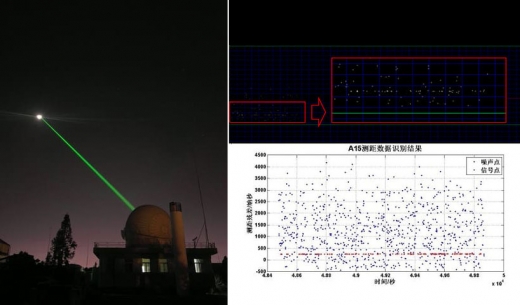 중국 과학원 윈난 천문대에 있는 1.2m 망원경 관측 시스템과 관측 데이터.