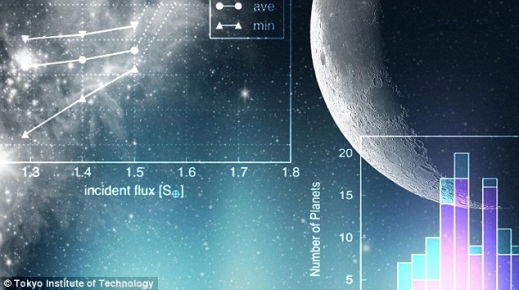 슈퍼지구 후보 중 한 곳은 ‘K2-155d’로 명명된 행성으로, 지구에서 200광년 거리에 있으며 우리 지구보다 1.6배 크지만, ‘어머니 별’이 되는 주성의 거주 가능 영역에 속한다고 한다.