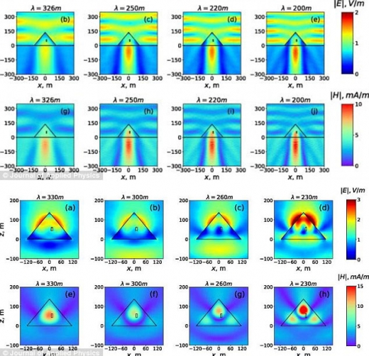 연구논문에 실린 자료 이미지. 대피라미드의 전기장(a~e)과 자기장(f~j)의 분포를 보여준다.