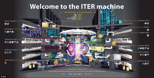 ITER