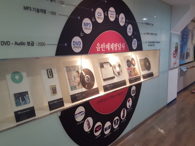 TV방송 뿐만 아니라 라디오 방송 및 각종 음악 관련 자료들도 눈여겨 볼 만하다