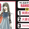 日 남성잡지 ‘쉽게 잘 수 있는 여대 순위’ 기사 파문
