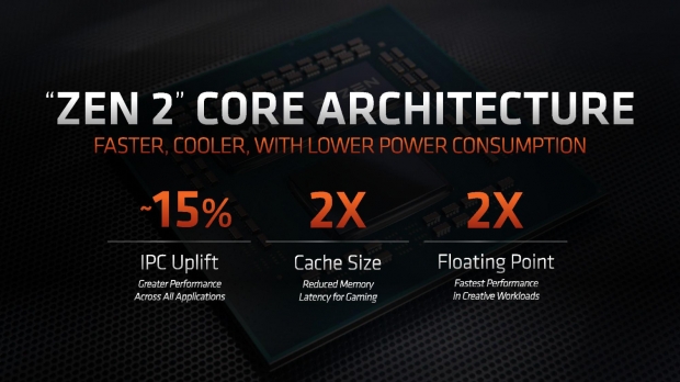 출처=AMD