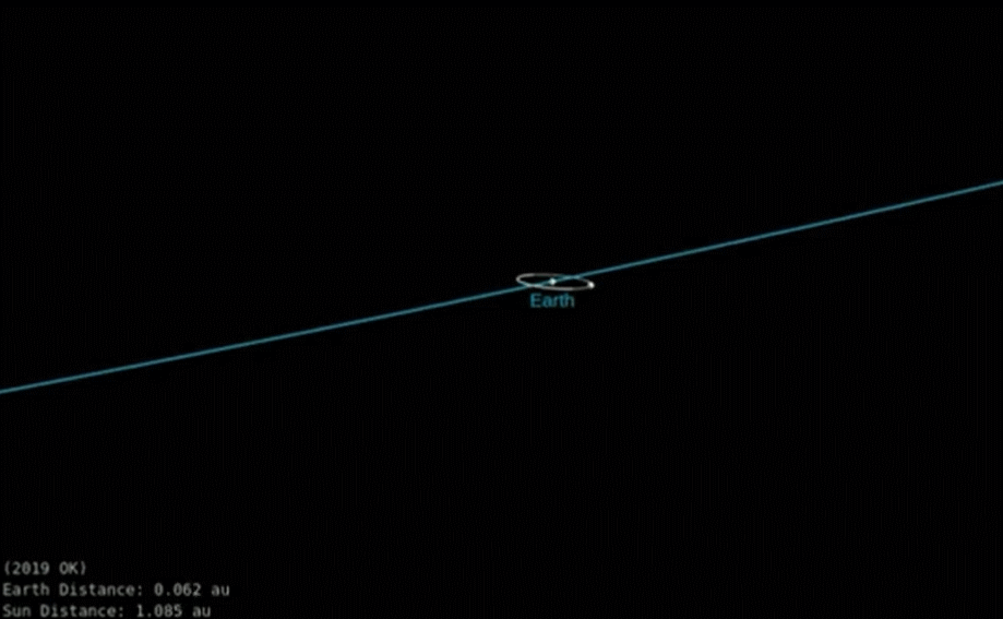 2019 OK의 애니메이션. 출처=NASA