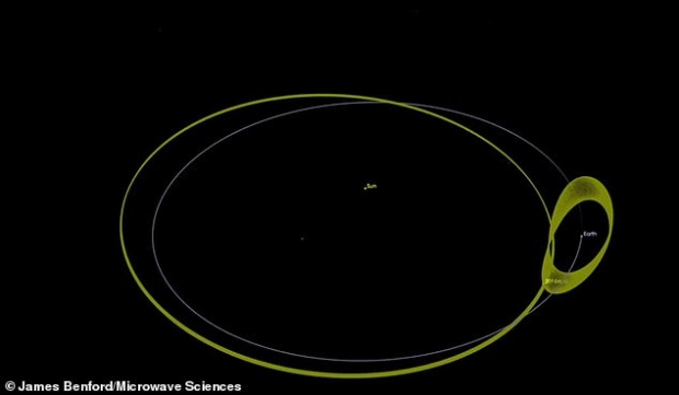 소행성 ‘2016 HO3’은 지금까지 발견된 공공전궤도 천체 가운데 지구를 가장 가까이 맴돈다.(사진=제임스 벤퍼드)