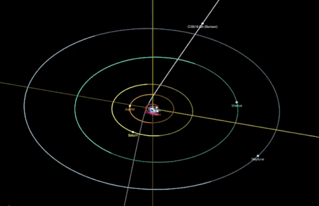 보리소프의 궤적