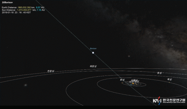 보리소프 혜성의 궤도 동영상