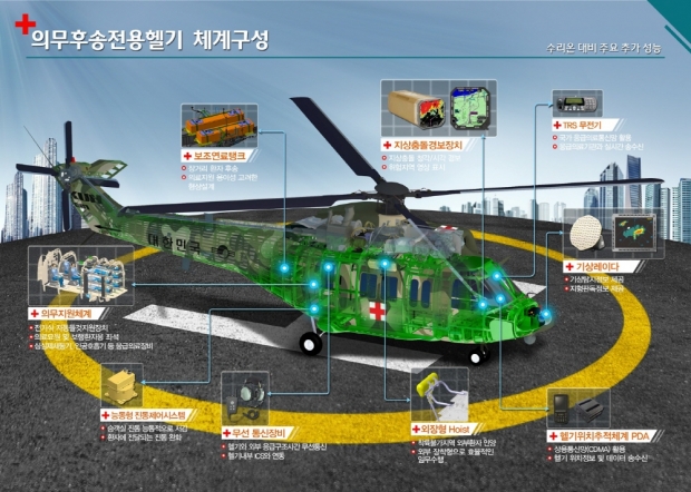 의무후송전용헬기에 탑재된 의료장비로는 자동심장충격기, 환자감시장치, 정맥주입기, 인공호흡기 등이 있다 (사진=한국항공우주산업)