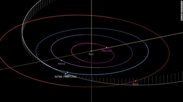 소행성 ‘52768’(1998 OR2)의 궤도(NASA/JPL)