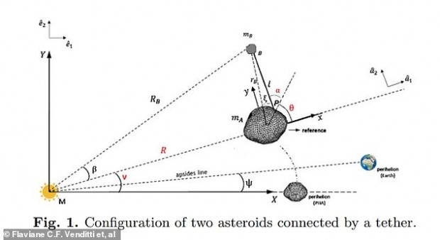 ‘결박 우회’(tethered diversion) 기술 개념도.(사진=플라비엔 벤디티 등)