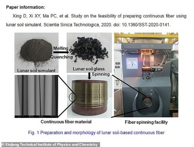중국 연구진은 백두산에서 채취한 암석으로 만든 인공 달 먼지를 활용해 현무암섬유를 제작했다. (사진=중국과학원 신장물리화학기술연구원 제공)