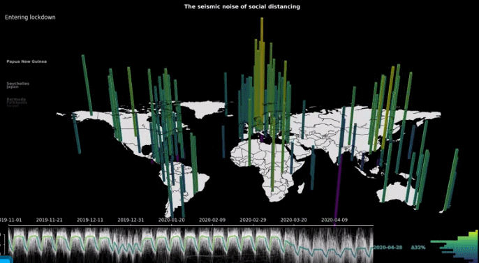 연구팀이 측정한 전세계 지진소음