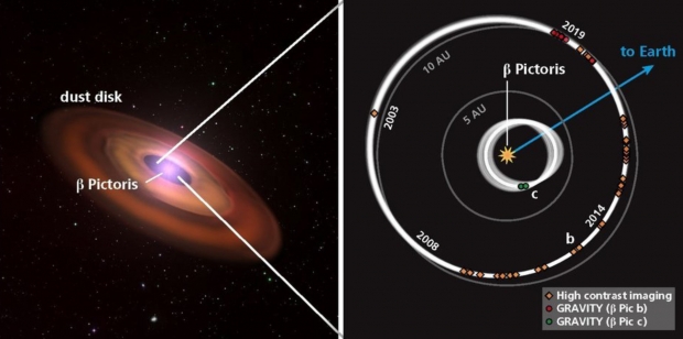화가자리 베타별 항성계의 구조를 나타낸 이미지.(사진=Astronomy & Astrophysics)