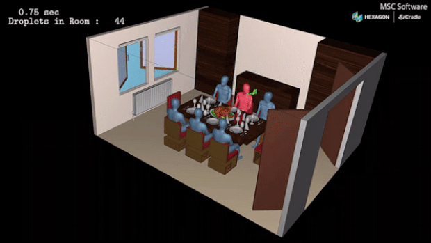 방문 하나와 창문 두 개를 모두 열어놓고 식사한 테이블에서는 무증상자의 비말이 공기의 주요 흐름을 따라 밖으로 빠져나가는 것이 관찰됐다. 그만큼 감염 위험도 상대적으로 낮아졌다.